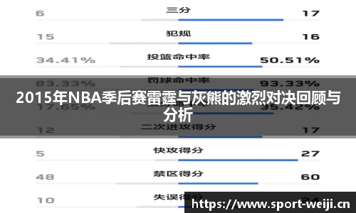 2015年NBA季后赛雷霆与灰熊的激烈对决回顾与分析